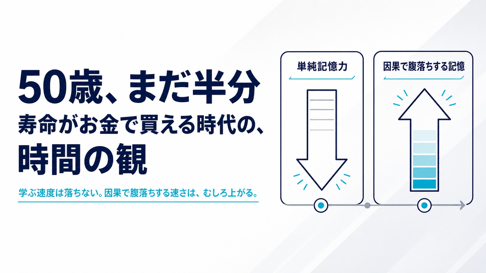 仕事観第1話 50歳まだ半分 記事アイキャッチ