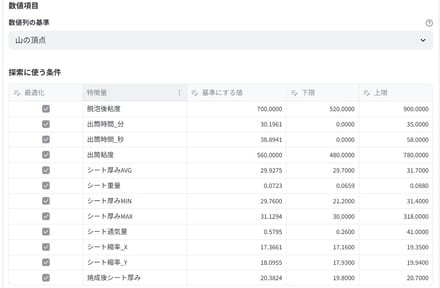 試行分布