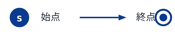 始点／終点 UI